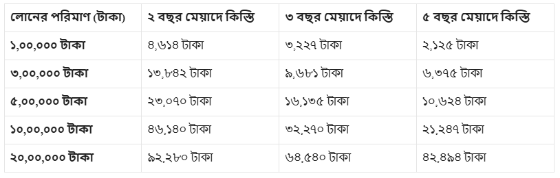 ডাচ বাংলা ব্যাংক পার্সোনাল লোন